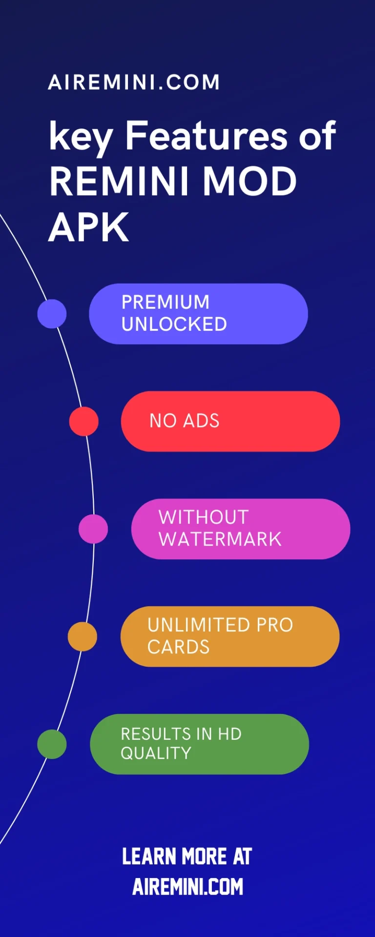 Download Remini MOD APK v3.7.1213 – Full Unlocked, Free Pro Cards, No Ads 2 infographic of the features of remini mod apk